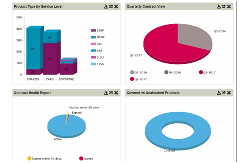 Insight Services Portal demo screen shot